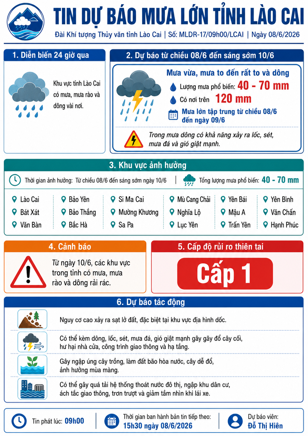 TIN DỰ BÁO MƯA LỚN TỈNH LÀO CAI